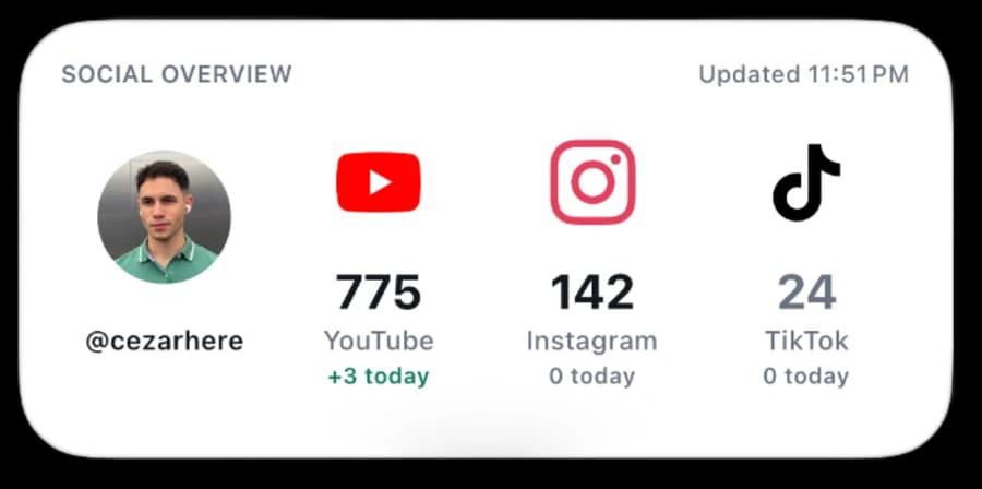 Social Media Widget showing YouTube, Instagram and TikTok follower counts and today's change.